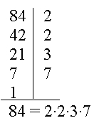 84 primtallsfaktorisert er lik 2 multiplisert med 2 multiplisert med 3 multiplisert med 7. 